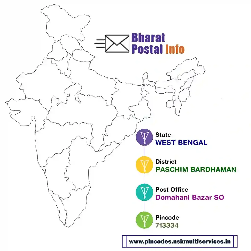 west bengal-paschim bardhaman-domahani bazar so-713334